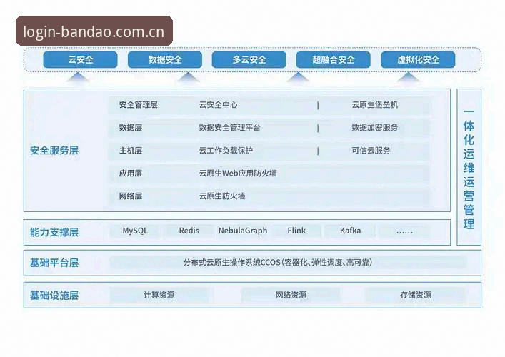 半岛体育安全吗 半岛体育平台安全性全面解析:技术架构、用户反馈与实用指南